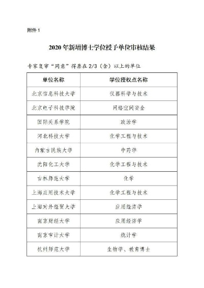 4个博士学位研究员被暂停聘任，学术界的警示