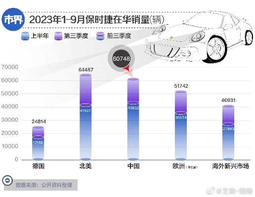 保时捷全球销售陷入困境