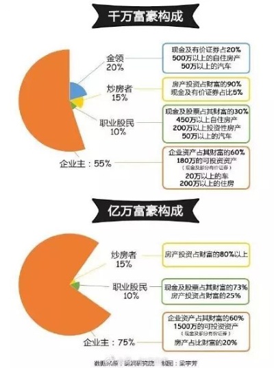 有人重仓地产股，一天赚得千万富翁之梦