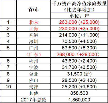 有人重仓地产股，一天赚得千万富翁之梦