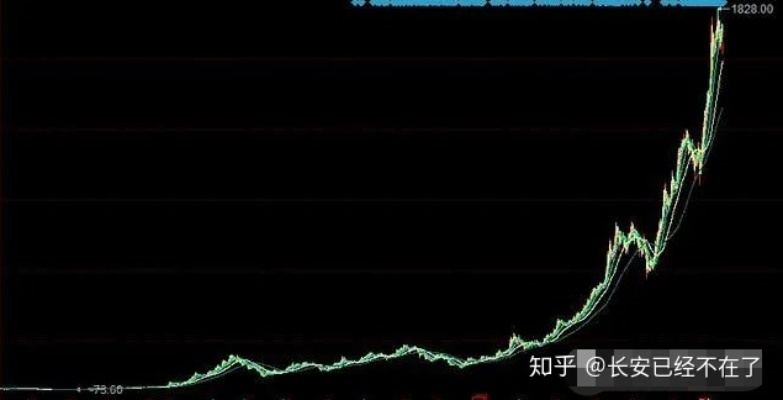 从四万到十万，一位00后老股民的自述