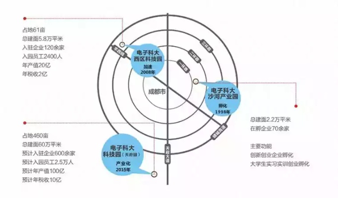 科技创新驱动产业发展，未来之路的探索与实践