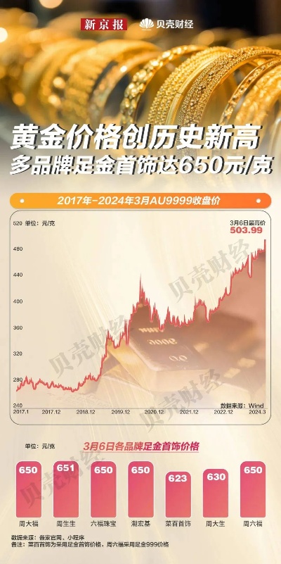 金饰价格突破800元每克，黄金的价值重塑与市场影响