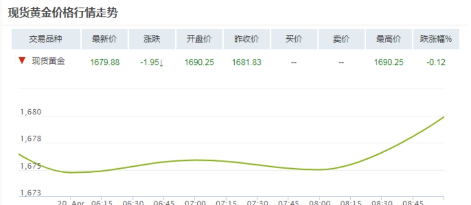 金饰价格突破800元每克，黄金的价值重塑与市场影响