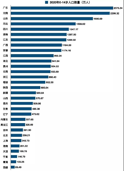 户籍人口第一大省崛起，从挑战到机遇的跨越