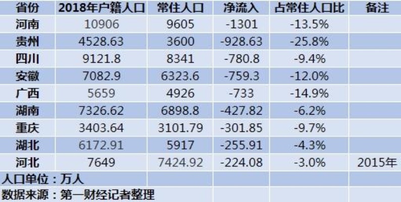 户籍人口第一大省崛起，从挑战到机遇的跨越