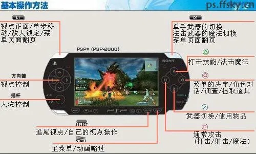 深度解析，揭秘PSP 3000的完美越狱与破解全过程——带你走进游戏天堂的钥匙