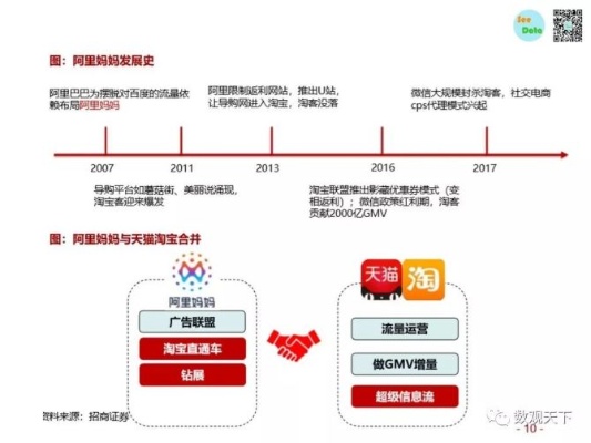 淘宝秘境，探寻历史价格的数字足迹——深度解析电商购物的新窗口