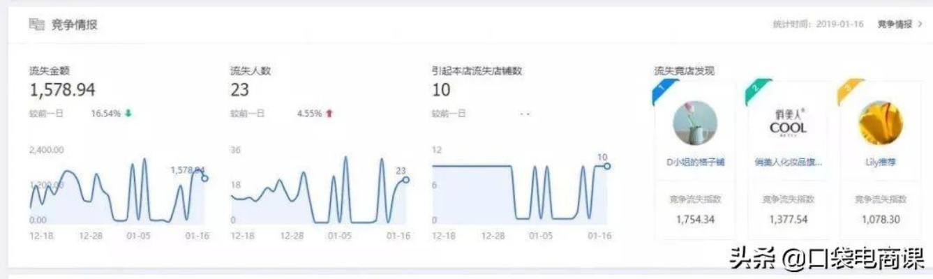 淘宝秘境，探寻历史价格的数字足迹——深度解析电商购物的新窗口