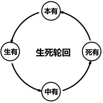 尘归尘，土归土，探索游戏中的生命轮回与宿命循环