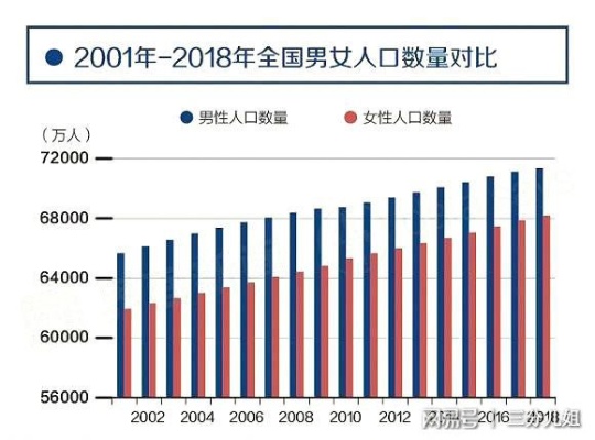 适婚男荒，性别失衡下的婚恋市场大透视