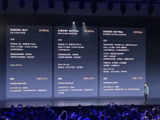 小米SU7Ultra预售价公布，价值超越价格，重新定义高端市场新标杆