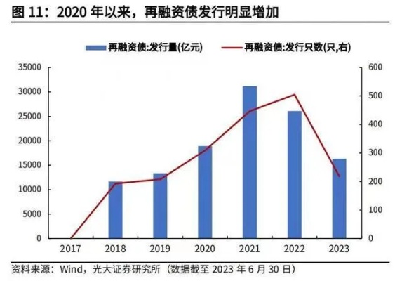 新一轮债务置换，专家预测规模或达十万亿元