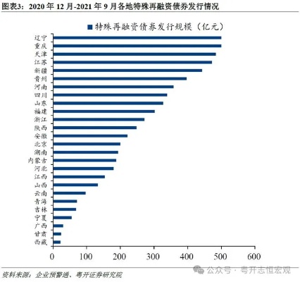 新一轮债务置换，专家预测规模或达十万亿元