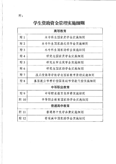 关于本专科国家奖学金提高至一万元的探讨