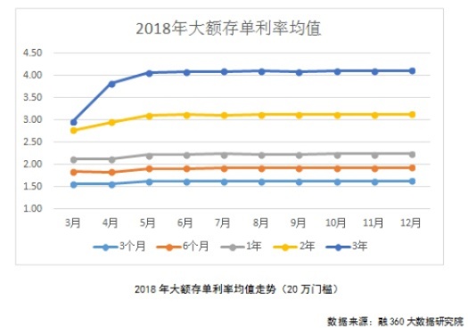 银行大额存单利率持续降低，原因与影响分析