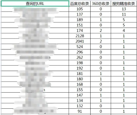 🔥超全攻略一文教你批量查询域名备案进度，轻松掌握域名管理秘籍！🚀