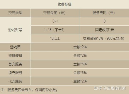 揭秘1573游戏交易平台，深度解析与玩家必看指南