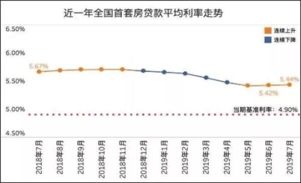 广州多家银行上调新增房贷利率，市场趋势下的必然选择