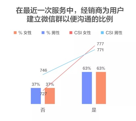 深度解析，微信804现象，解锁你的社交网络新维度