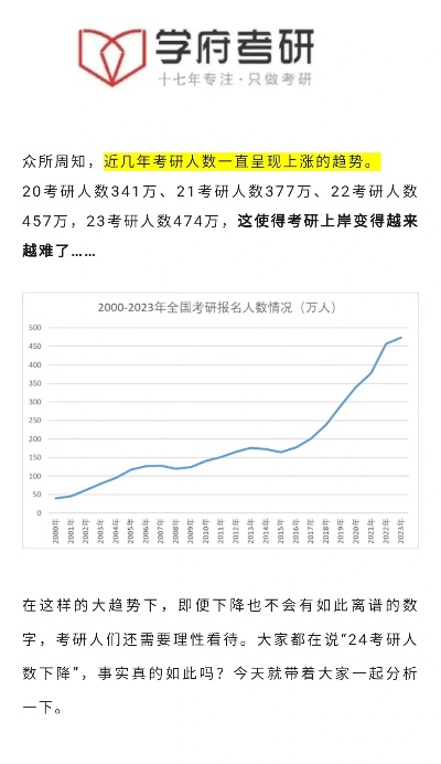 考研人数下降背后的原因与影响