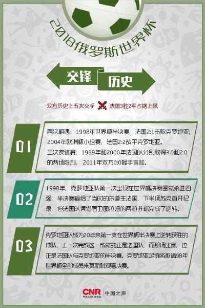 🔥世界杯今日激战！🔥前瞻与战术解析，带你直击绿茵盛宴！