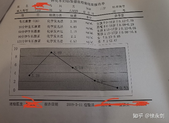 医院为2500名老人检测性激素被通报的背后原因与影响分析