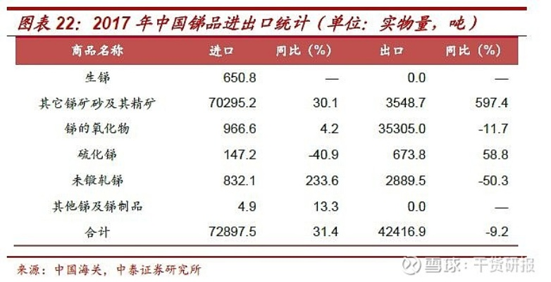 镓锗锑出口管制对美打击效果分析