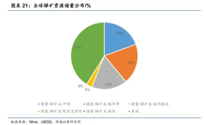 镓锗锑出口管制对美打击效果分析