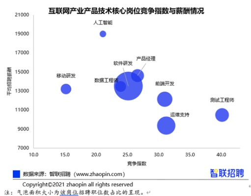 智能招聘新视界，轻松解锁职场绿洲——智联招聘的全面指南