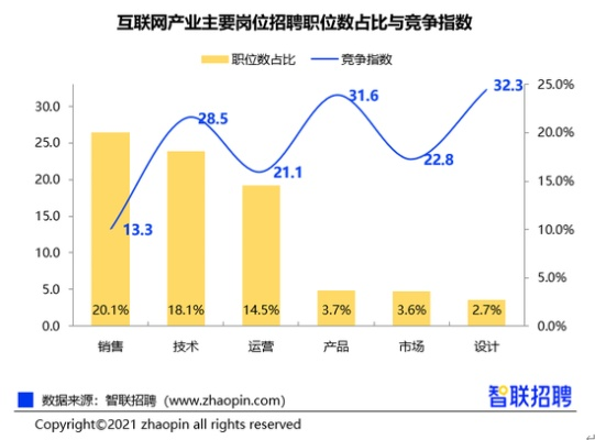 智能招聘新视界，轻松解锁职场绿洲——智联招聘的全面指南