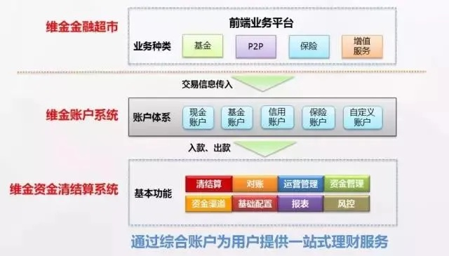 掌舵金融新航程，东北证券网上交易系统的便捷指南