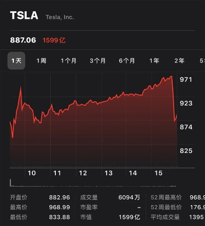 特斯拉市值一夜蒸发背后的数字游戏