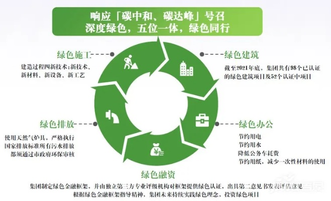 绿色循环圈，探索环保生活的新理念与实践