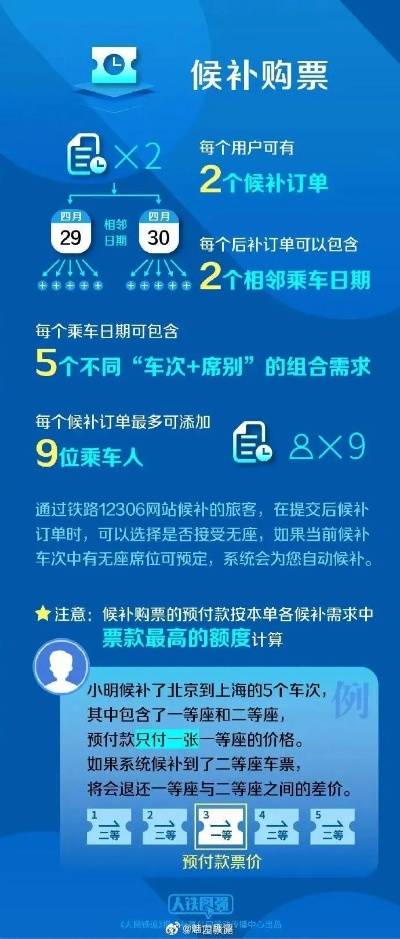 揭秘候补购票，聪明出行的新选择，让回家不再难