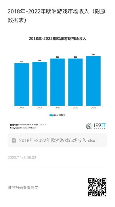 欧洲之旅，票房与文化交融的深度解析——走进游戏博主的欧洲攻略票房解析