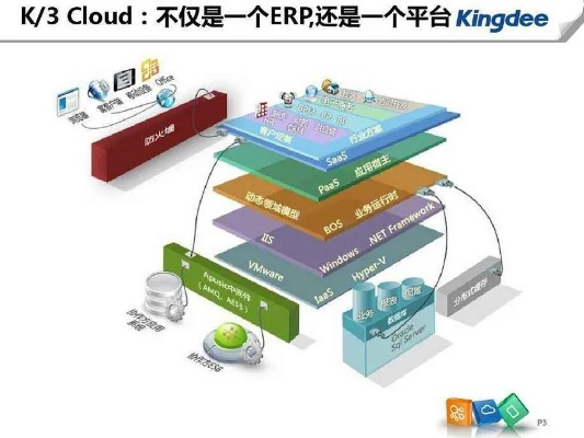 揭秘金蝶K3，破解版的背后风险与全场景解决方案