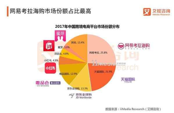 网易考拉海购，探索正品保障的购物天堂