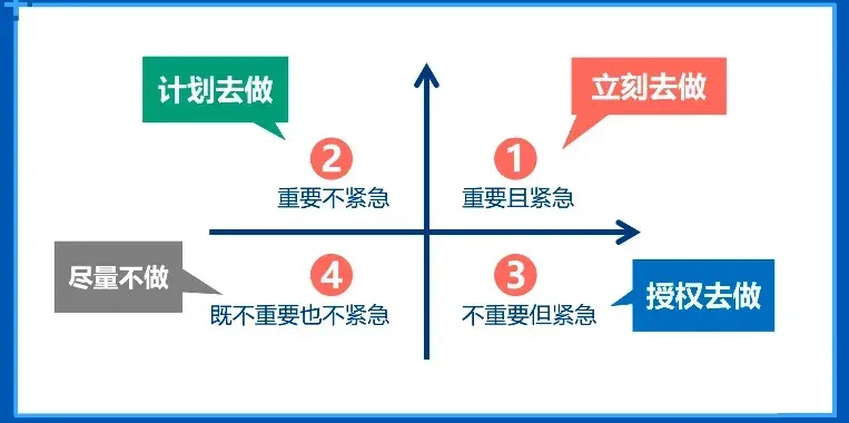 掌握生活中的一号三角点，理解和运用你的关键决策支柱