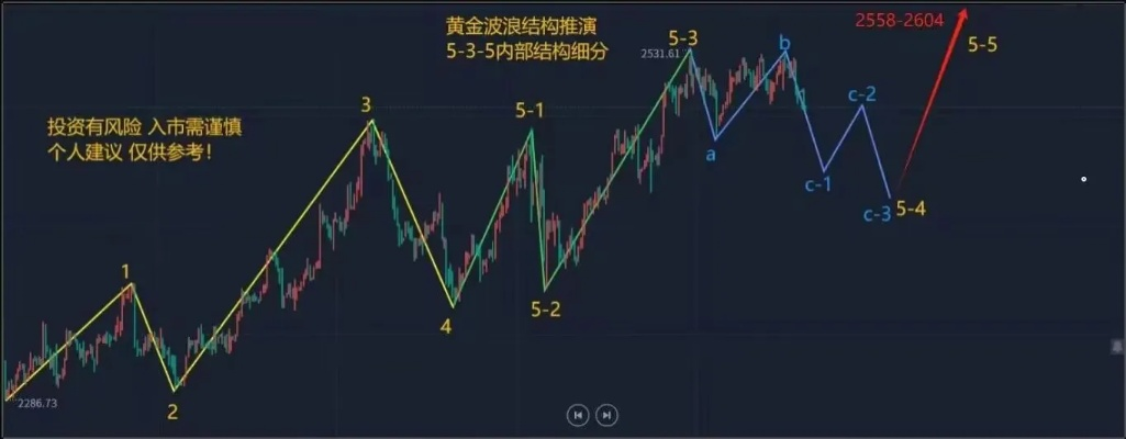 掌握鑫网通达信行情，深度解析与实战策略