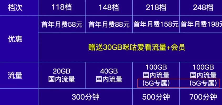 运营商推迟5G套餐，真相、影响与你的应对策略