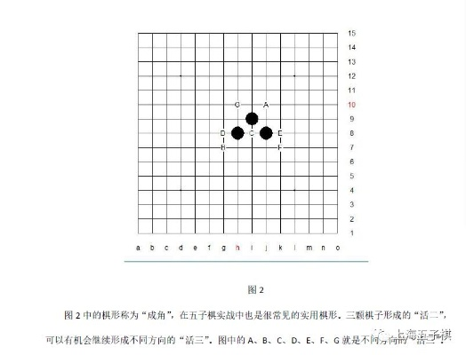 五子棋的艺术与策略，解锁你的智慧棋盘