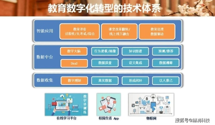 深度探索锦州教育云，数字化教育的未来引擎