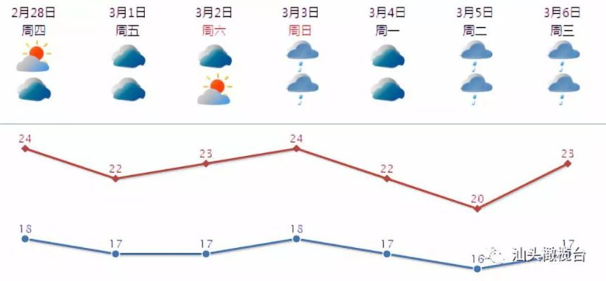 超级大回暖即将来临，气温火箭式飙升，你准备好了吗？