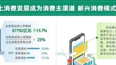 新型消费点燃内需新引擎