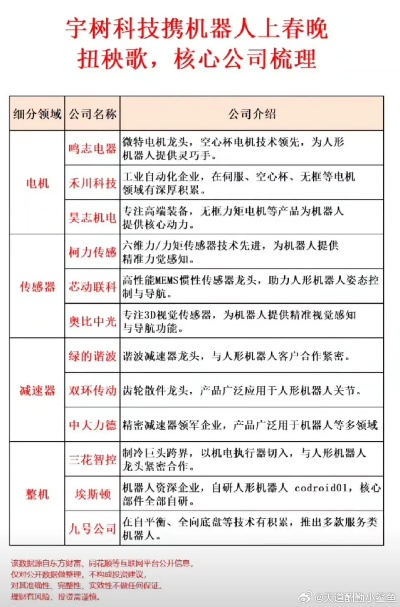 机器人清洁未来？宇树公司回应网友期待