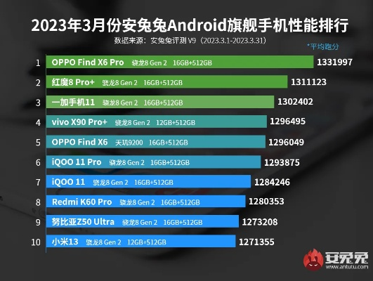 深度解析，2023年手机测评网年度旗舰手机大比拼