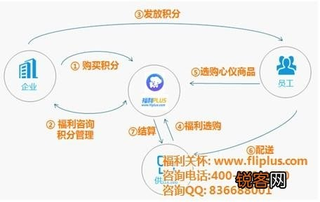 深入了解辅助货源发卡网，一站式电商解决方案