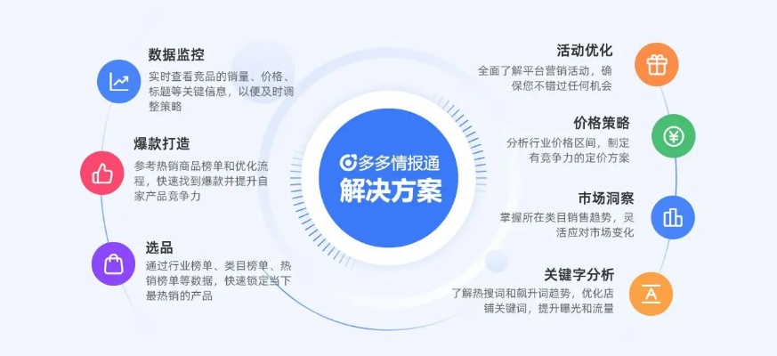 深入了解辅助货源发卡网，一站式电商解决方案