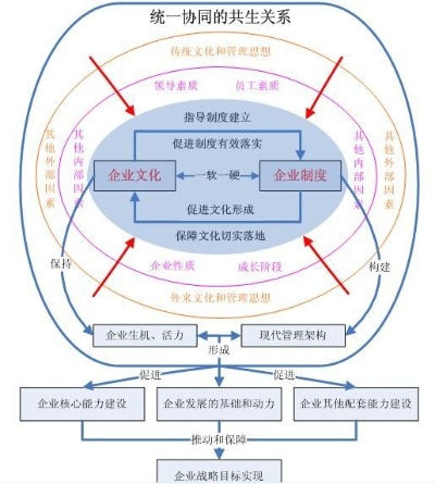 深入解析三位一体，理解其核心价值与实践应用